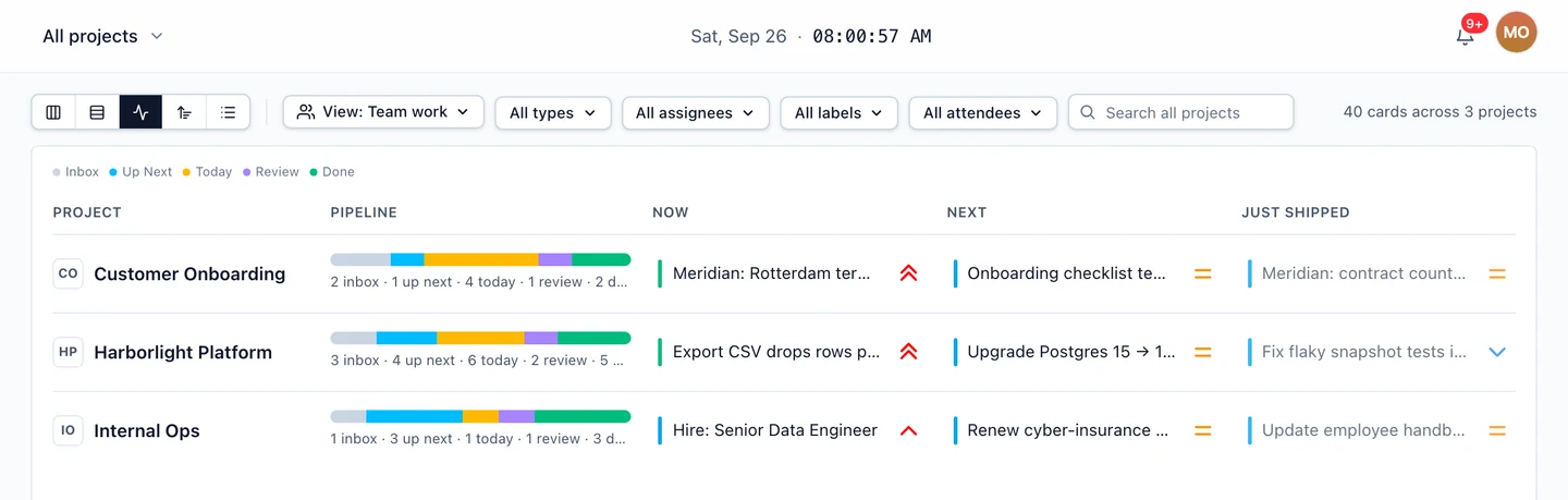 The Pulse layout: one row per project with a coloured pipeline bar and its counts, then the Now, Next and Just shipped cards.