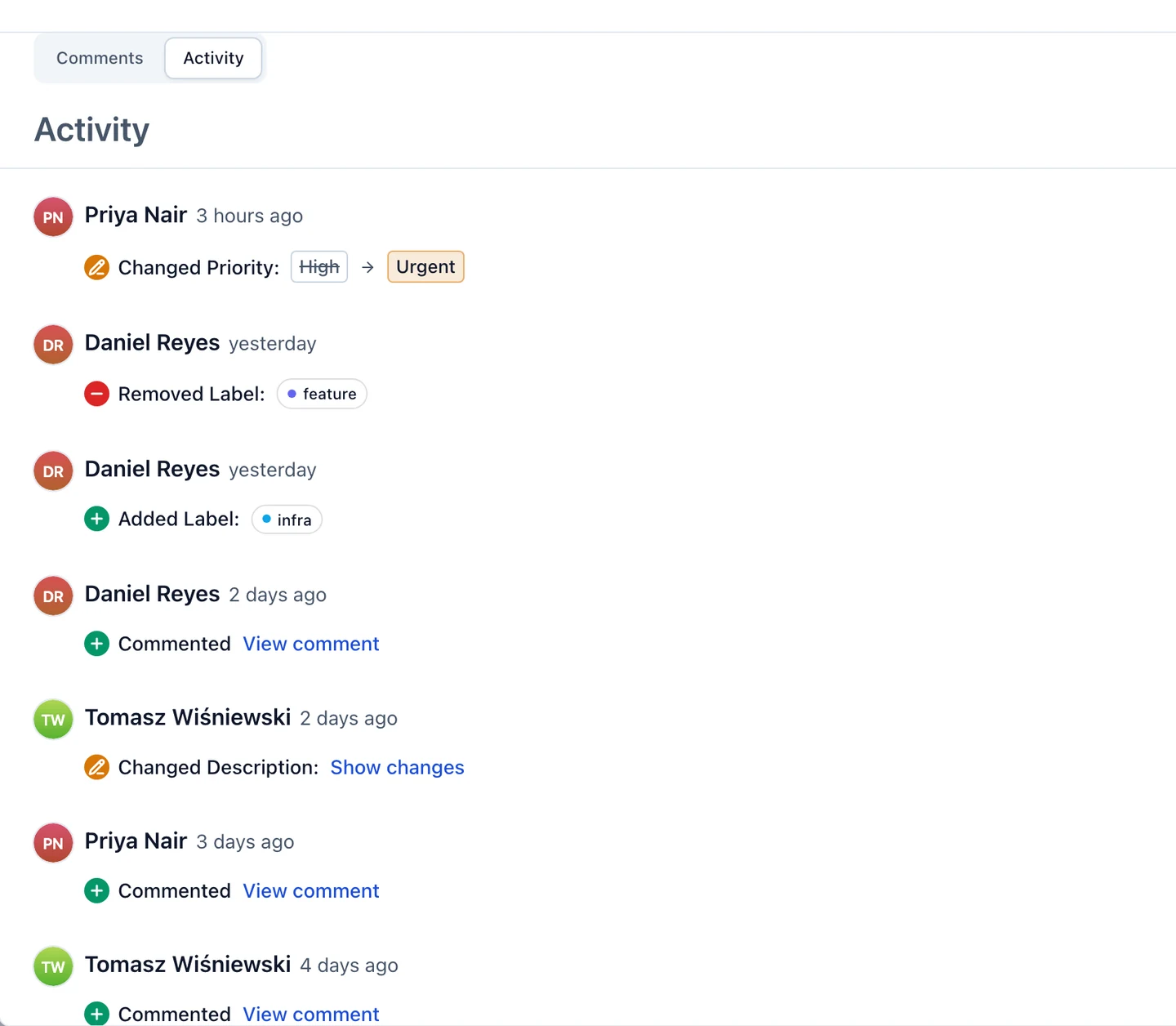 The Activity tab on a task, listing a priority change, a label removed and a label added, comments and a description change, each under the person who made it and when